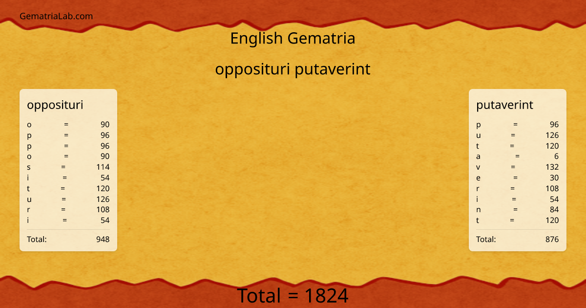 opposituri putaverint in english Gematria